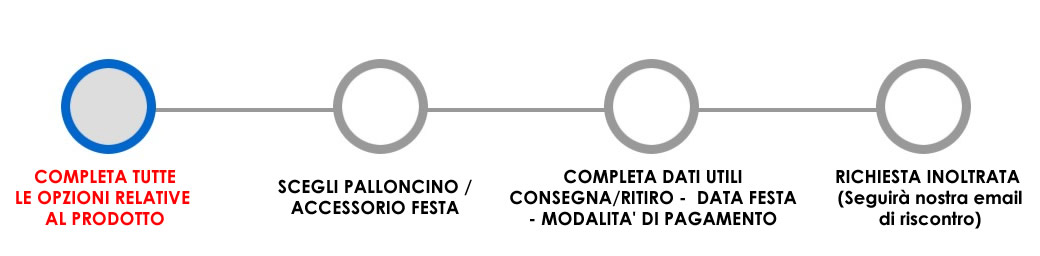 Fase 1 di prenotazione - completare le opzioni