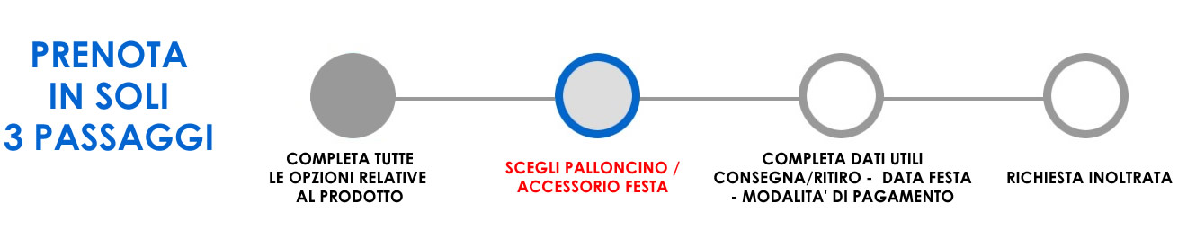 FASE 2 DELLA PRENOTAZIONE