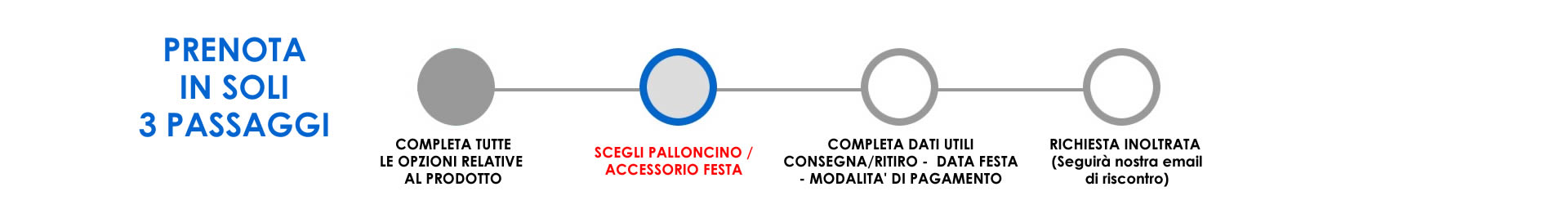 FASE 2 DELLA PRENOTAZIONE